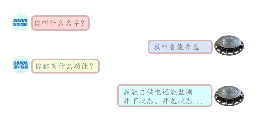 论一个智慧井盖的“自我修养”